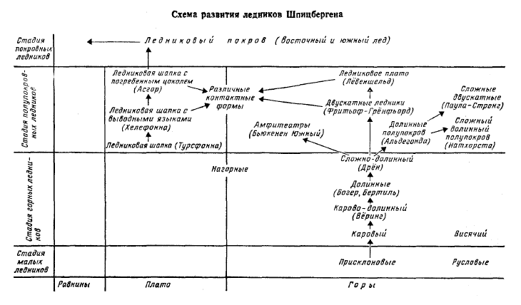 Семь экспедиций на Шпицберген - i_006.png