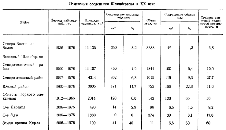 Семь экспедиций на Шпицберген - i_007.png