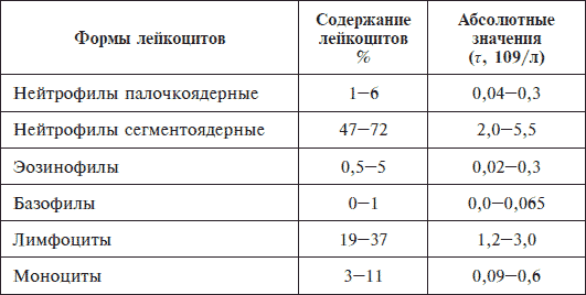 О чем говорят анализы. Секреты медицинских показателей – для пациентов - i_006.png