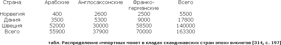 Эпоха викингов в Северной Европе - table5.png