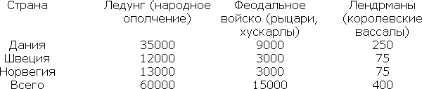 Эпоха викингов в Северной Европе - table7.png