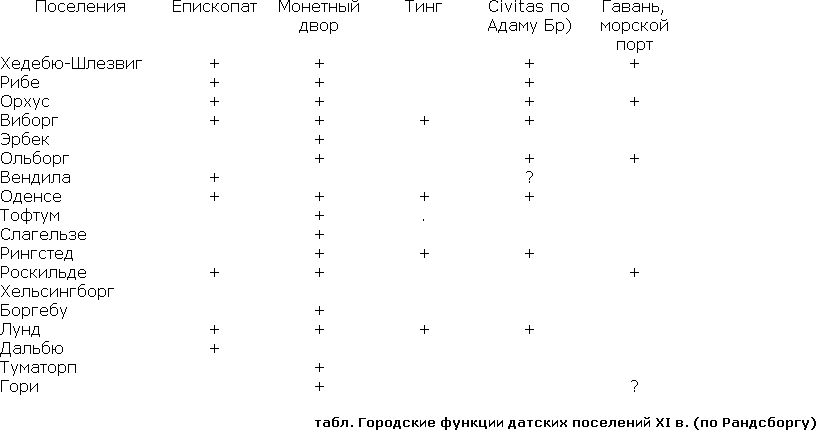 Эпоха викингов в Северной Европе - table3.png