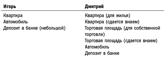 Как составить личный финансовый план и как его реализовать - i_002.png