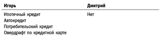 Как составить личный финансовый план и как его реализовать - i_003.png