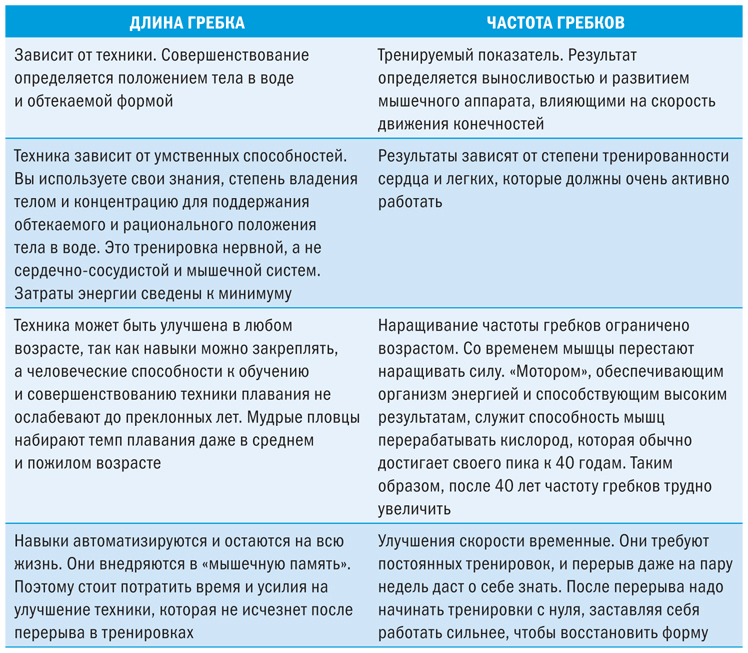 Полное погружение. Как плавать лучше, быстрее и легче - i_001.jpg