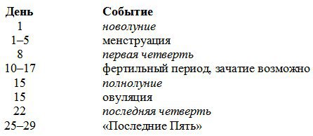Гоминиды - ru_table_2.jpg