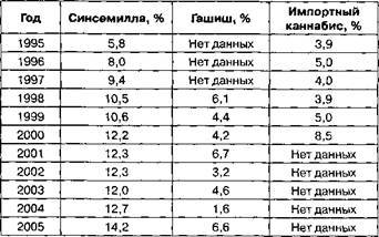 Обман в науке - i_011.jpg