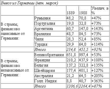 Империализм, как высшая стадия капитализма - _23.jpg