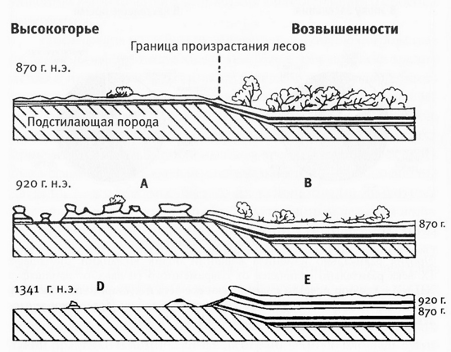 Исландия эпохи викингов - pic07.jpg