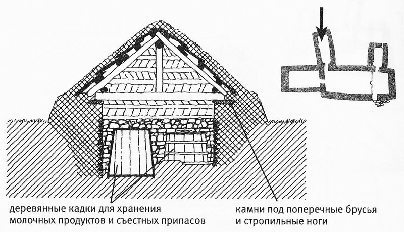 Исландия эпохи викингов - pic17.jpg