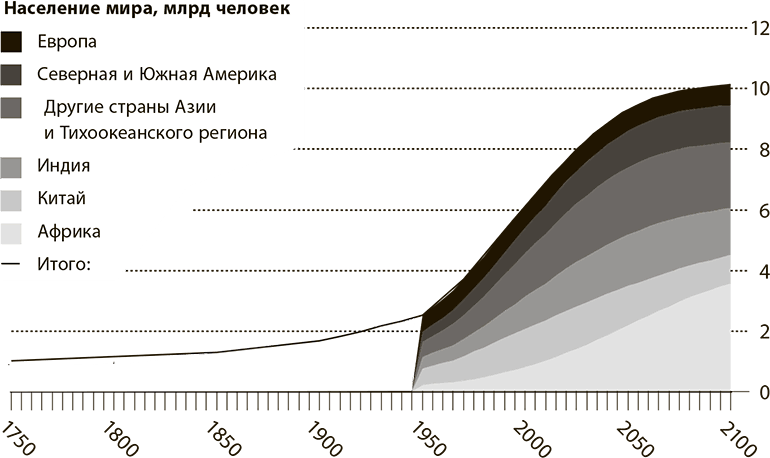 Мир в 2050 году - i_001.png