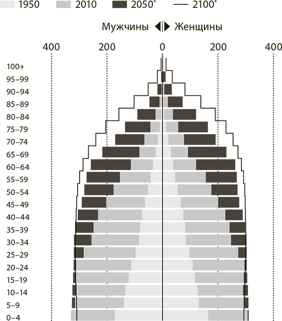 Мир в 2050 году - i_002.png