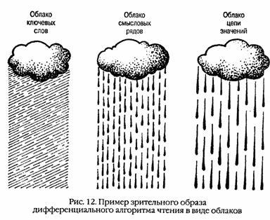 Учимся читать быстро - i_014.jpg