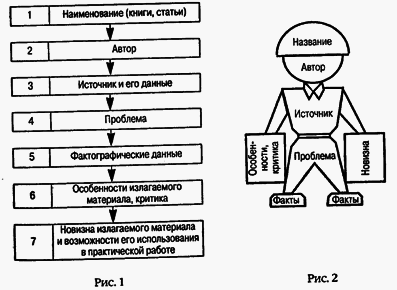 Учимся читать быстро - i_038.png