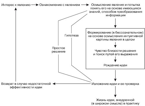 Психология творчества, креативности, одаренности - i_003.jpg