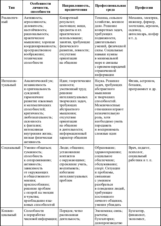 Дифференциальная психология профессиональной деятельности ... - i_003.png