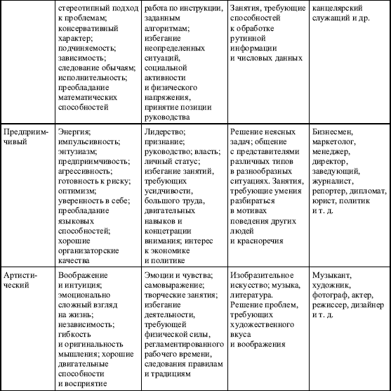 Дифференциальная психология профессиональной деятельности ... - i_004.png