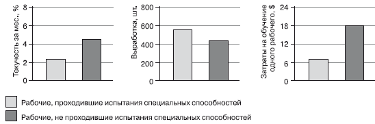 Дифференциальная психология профессиональной деятельности ... - i_011.png