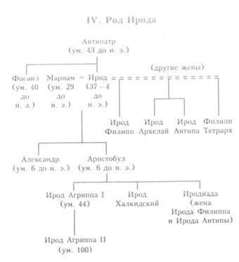 Земля Ханаанская. Родина иудаизма и христианства - image018.jpg