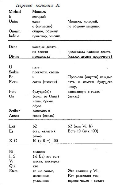 Все о Нострадамусе - i_005.jpg