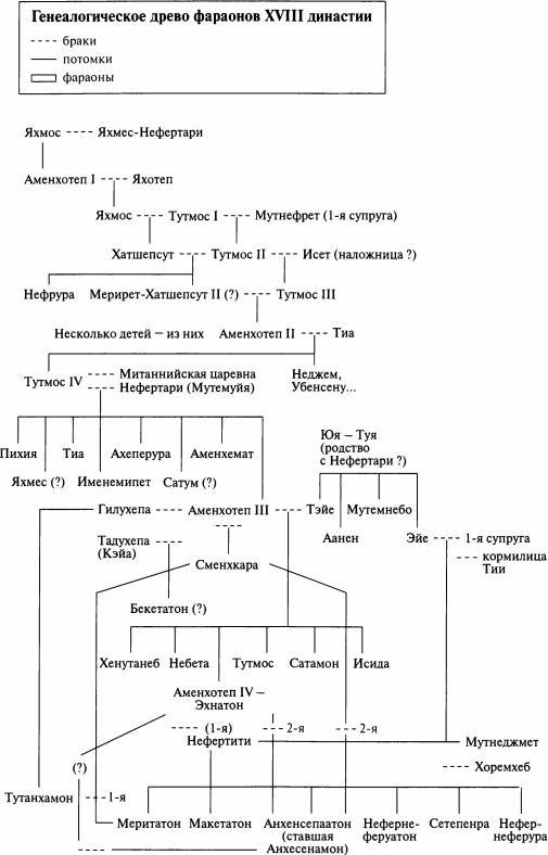 Великие загадки Древнего Египта - i_020.jpg