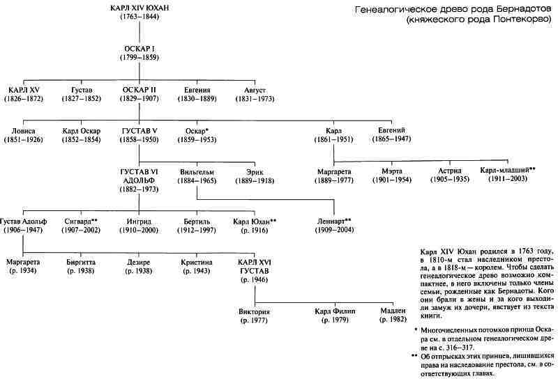 Династия Бернадотов: короли, принцы и прочие… - i_002.jpg