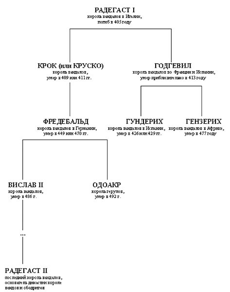 Варяжская Русь. Славянская Атлантида - _048.jpg