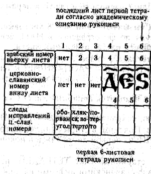 Подлинная история России. Записки дилетанта - i_002.png