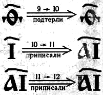 Подлинная история России. Записки дилетанта - i_004.png