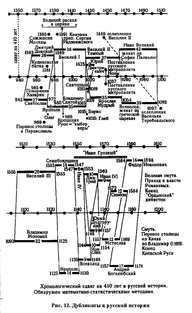 Подлинная история России. Записки дилетанта - i_032.png