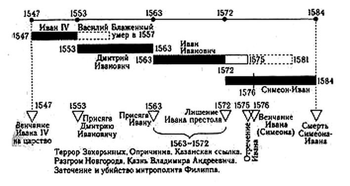 Подлинная история России. Записки дилетанта - i_037.jpg