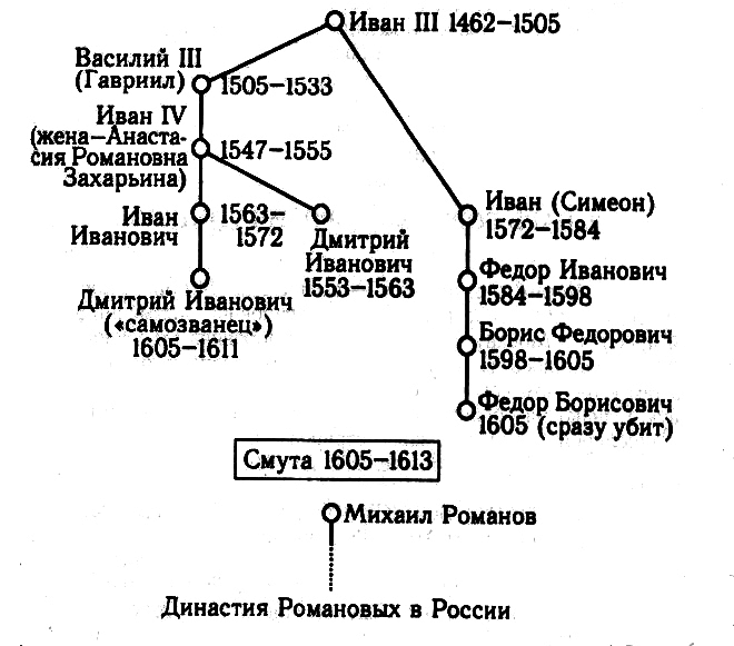 Подлинная история России. Записки дилетанта - i_042.png