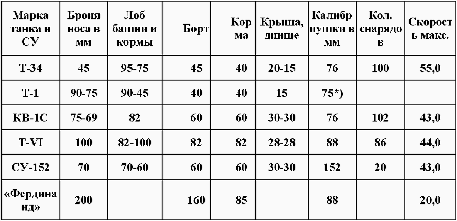 Красная Армия против войск СС - i_005.png