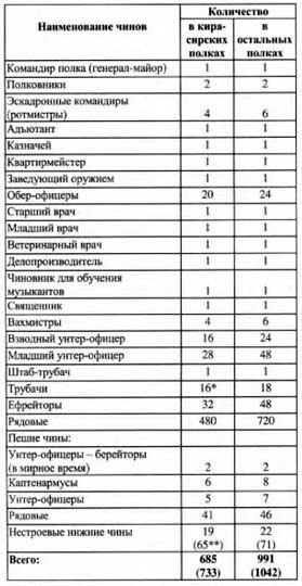 Первая мировая война 1914-1918. Кавалерия Российской Императорской гвардии - i_037.jpg