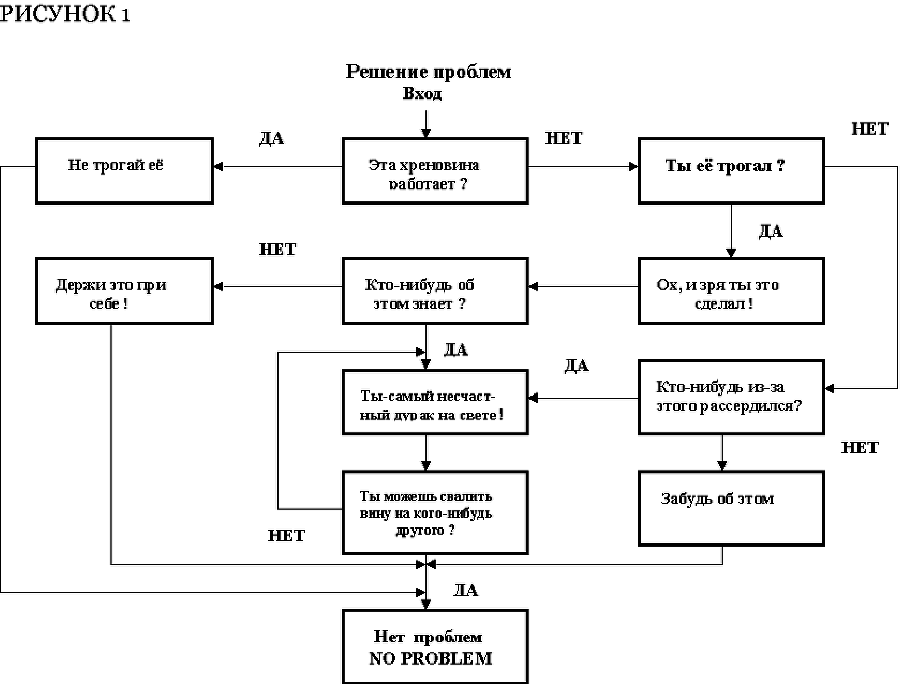 Ментальный дихлофос, или Как избавить голову от тараканов - Picture1.png