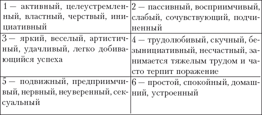 Большая книга нумерологии - i_001.png