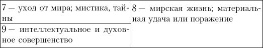 Большая книга нумерологии - i_002.png