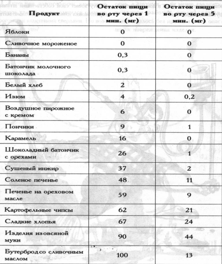 Полная энциклопедия наших заблуждений - tabl1.jpg