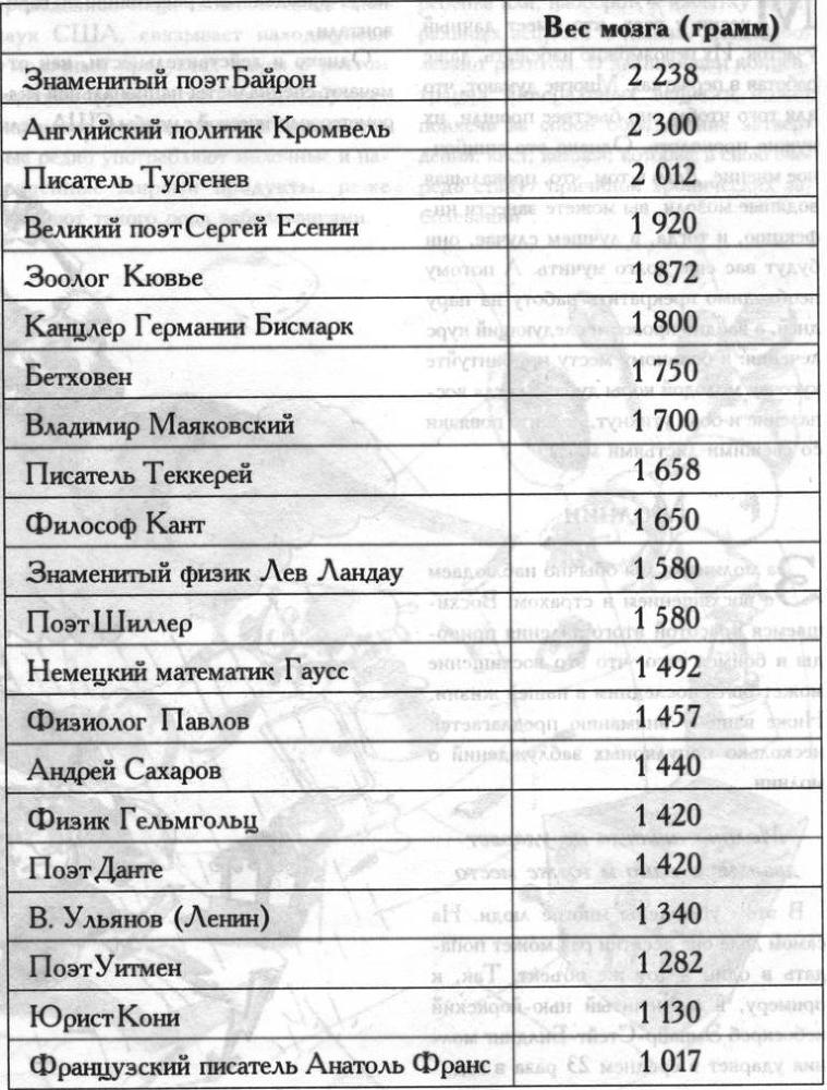 Полная энциклопедия наших заблуждений - tabl3.jpg