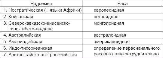 Праотец Мосох - _1.png