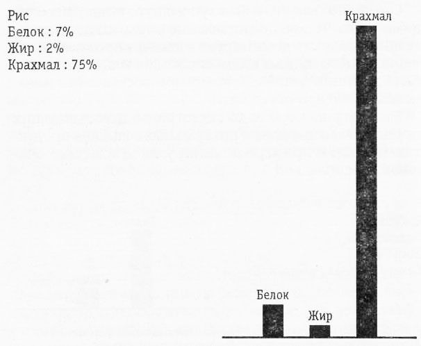 Раздельное питание. Новый подход к диете и здоровому питанию - img4D57.jpg