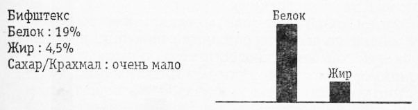 Раздельное питание. Новый подход к диете и здоровому питанию - img60F4.jpg