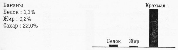 Раздельное питание. Новый подход к диете и здоровому питанию - imgC9BB.jpg