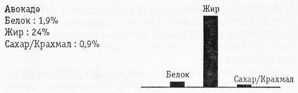 Раздельное питание. Новый подход к диете и здоровому питанию - imgDC5D.jpg