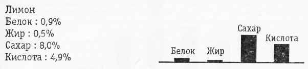 Раздельное питание. Новый подход к диете и здоровому питанию - img3BDE.jpg
