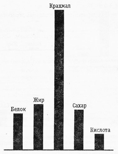 Раздельное питание. Новый подход к диете и здоровому питанию - imgC8FB.jpg