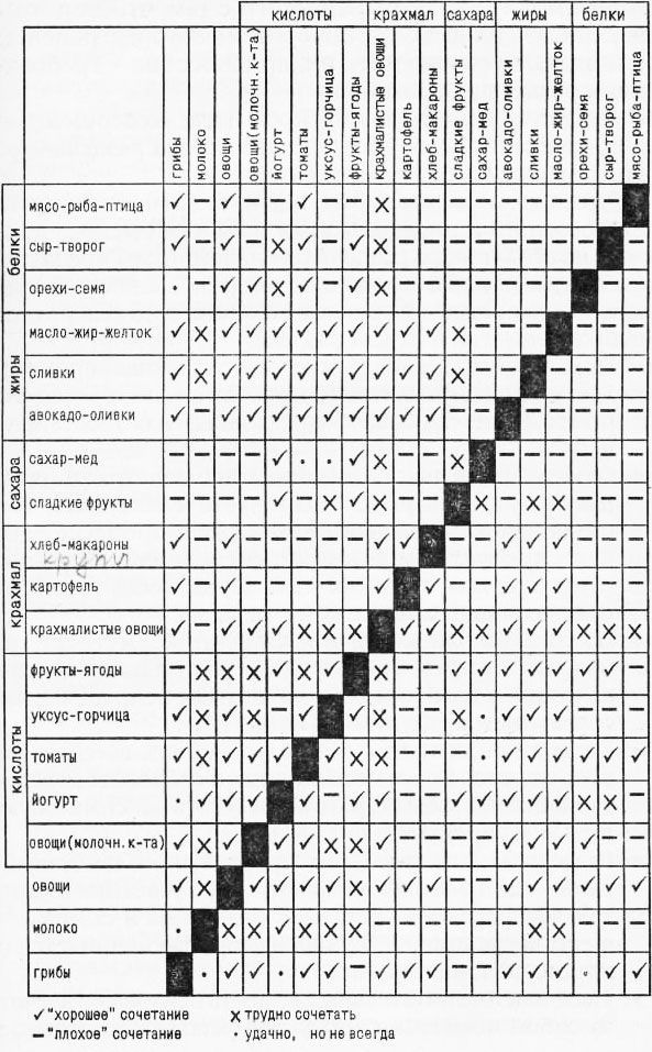 Раздельное питание. Новый подход к диете и здоровому питанию - imgCC7E.jpg
