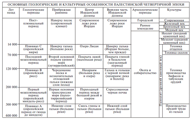 Палестина до древних евреев - pic_3.png