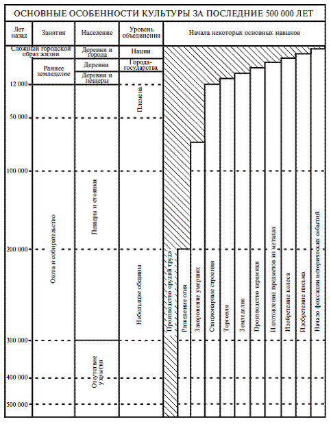 Палестина до древних евреев - pic_4.png