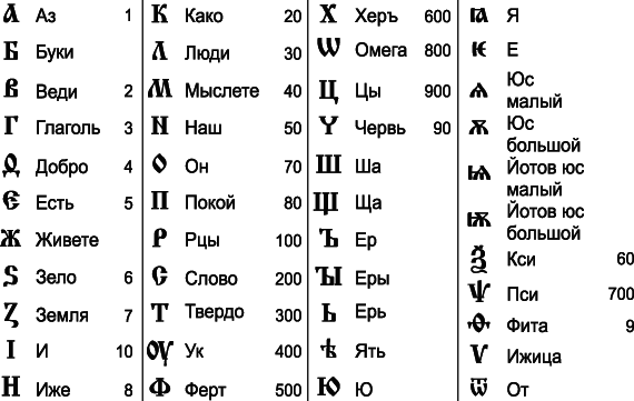 Истоки славянской письменности - i_001.png